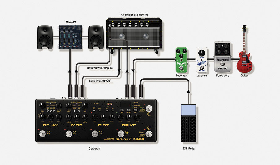 Cerberus Guitar Effect Pedal