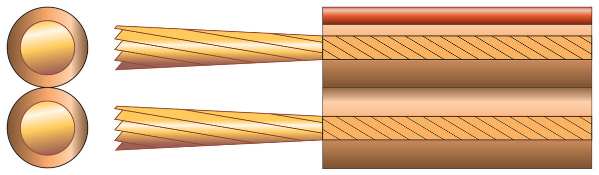 Heavy Duty Transparent Speaker Cable, 2 x (80 x 0.12mmØ)